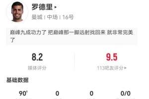 罗德里本场3关键传球+4解围6抢断+14对抗13成功+3造犯规 获8.2分