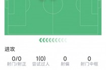 廷伯本场数据：1次助攻，3次关键传球，1次抢断，评分6.7分