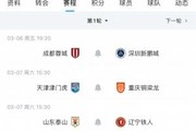 超级杯拉开新赛季大幕！中超下周五开赛，揭幕战蓉城vs新鹏城