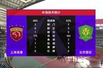上海海港0-1北京国安半场数据：射门2-3、射正0-3、控球率48%-52%