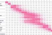 难有奇迹？狼队绝杀利物浦后，降级概率仍然高达99.67%