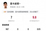 因卡皮耶本场数据：11次解围2拦截3抢断5地面对抗成功，评分7.0