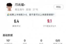16岁邝兆镭首秀数据：1次关键传球，3次对抗未成功，获评6.4分