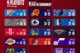 西部3-6大乱斗！魔术、热火、老鹰合计21连胜狂追！谁会掉队？