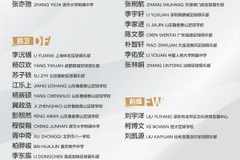 博主：U16国足已抵达欧塞尔俱乐部，集训一周后转战蒙太古杯