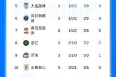 李璇：球队负分不代表本身实力是弱队，除了青岛海牛
