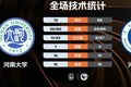 ?CUBAL-河南大学力克河南理工 陈辉煌24+5 翟家逸23+5+5