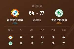 ?CUBAL -青海民大力克青海师大拿首胜 邱世玉27分19板4断5帽