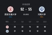 ?CUBAL女篮-西安交大37分大胜河南大学晋级决赛！韩晴15+5