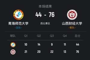 ?CUBAL女篮-山西财大32分大胜青海师大挺进决赛!孙晓涵25分