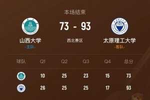 ?CUBAL-太原理工轻取山西大学卫冕西北王!曹芷豪24分8助