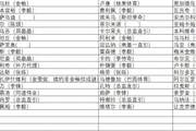 张冰:目前中超经纪佣金乱象丛生,需作为监管机构的足协介入监管