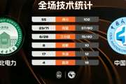 ?CUBAL-中国民航大学47分大胜东北电力大学 马梓豪21+12