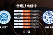 ?CUBAL-吉林大学逆转大连理工 段世镭32+7 张天骐空砍37分