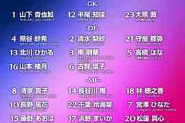 将三战美国女足,日本女足公布24人名单:长谷川唯、清水梨纱领衔