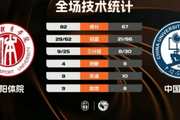 ?CUBAL-沈阳体院击败中国石油大学 刘相东24+7 宋烽岩空砍30+5