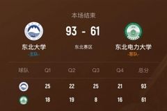 ?CUBAL-东北大学大胜东北电力迎首胜 伊德日夫21+5