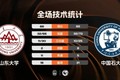 ?CUBAL-山东大学险胜中国石大 廉舒予三分准绝杀 郜周旭39+6