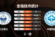 ?CUBAL-东北师大力克中国民航 崔雍鑫28分 王玖豪25分