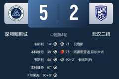 洋枪凶猛！新鹏城5-2三镇，两队外援包揽全部7粒进球
