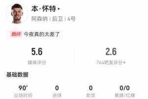 致命冒顶！本怀特本场1失误导致丢球+7对抗1成功+5犯规 获评5.6分