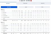 三人男篮亚洲杯三四名决赛：中国队22-20力克日本队夺得铜牌