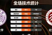 ?CUBAL-清华大学力克北京大学夺东北王 石奎18+8 汪志鹏25+12