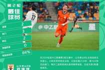 双响助泰山B队4-1大胜，21岁邓淳泽当选中乙第2轮最佳球员