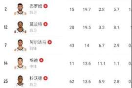 孟菲斯瑞士？灰熊战爵士全队12人缺席 缺阵薪资达1.28亿美元！