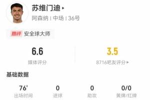 只传安全球?苏维门迪本场0射门+0关键传球+11对抗5成功 获6.6分