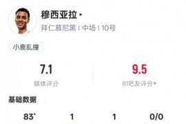 穆西亚拉本场数据：传射建功+3关键传球3过人成功，评分7.1