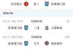一胜难求！津门虎最后时刻遭绝平，开局五轮2平3负积-8分仍垫底