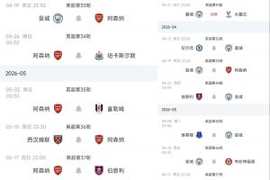 英超同分比什么?净胜球、进球数、交手战绩,仍相同则踢附加赛