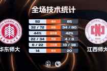 ?CUBAL-华东师大逆转江西师大 刘子涵29+6 熊权23+6