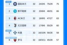 十拿九稳？意甲积分榜：国米剩6轮9分优势领跑 科莫输球距前四2分