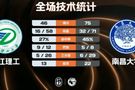 ?南昌大学29分大胜浙江理工 乐倩倩20+5 刘虹作16分