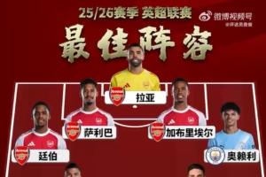 詹俊评本赛季英超:最佳教练塔帅、最佳引援谢尔基、最佳球员赖斯