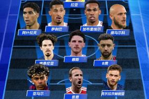 直播吧2025/26最佳阵容:枪手4人巴黎3人,凯恩、亚马尔、B费入选