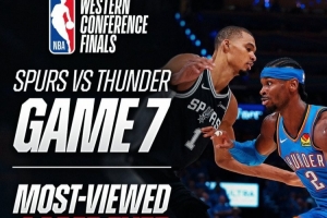 NBA官方：西决霸榜社媒浏览量历史前二 抢七破20亿创新纪录?