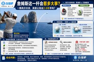 ?詹姆斯这一杆会惹多大事?一颗高尔夫球 真会让他坐牢2-6年?