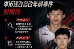媒体人:以李沂泽的年龄3年后想打职业也难了 估计也没球队敢用