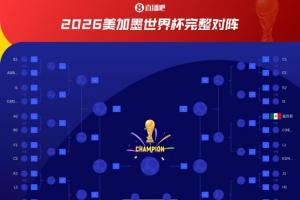 大概率小组第一!德国淘汰赛可能与法国同半区,将在16强相遇