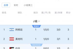 J组出线形势:阿根廷、奥地利直接对话,谁赢谁提前出线