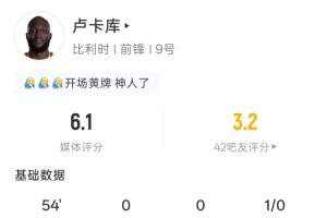 带黄入场?卢卡库半场数据：3分钟染黄 1射0正 预期进球0.03
