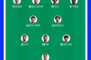 葡萄牙首发2处调整!菲利克斯与鲁本·迪亚斯先发,B席阿劳若替补