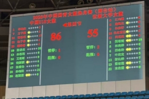 豪取六连胜!中国U18女篮力克世新大学女篮 邢台热身赛完美收官