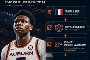 ?NBA历史首例!快船57号秀为何能一边当二轮秀一边读大学?