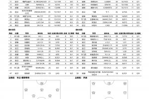 海牛vs玉昆首发：3外援PK4外援，罗森文先发，奥斯卡、黄紫昌出战