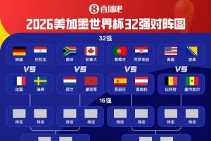 正戏开启!世界杯32强淘汰赛对阵出炉!巴西vs日本 法国vs瑞典